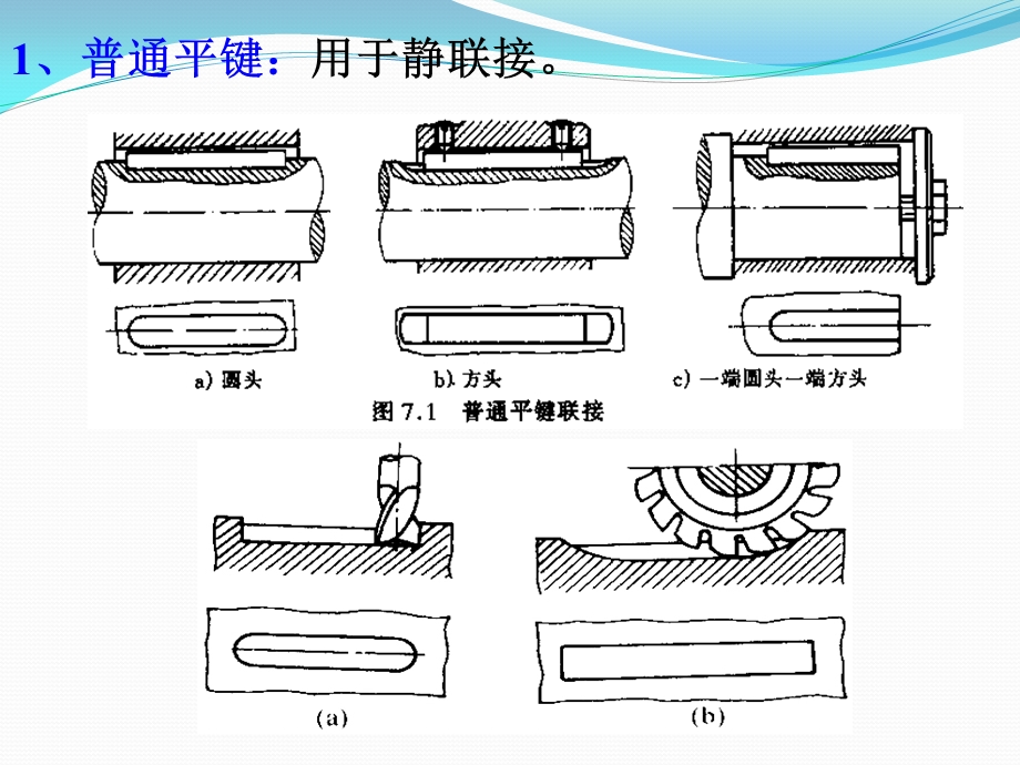 键连接课件.ppt_第3页