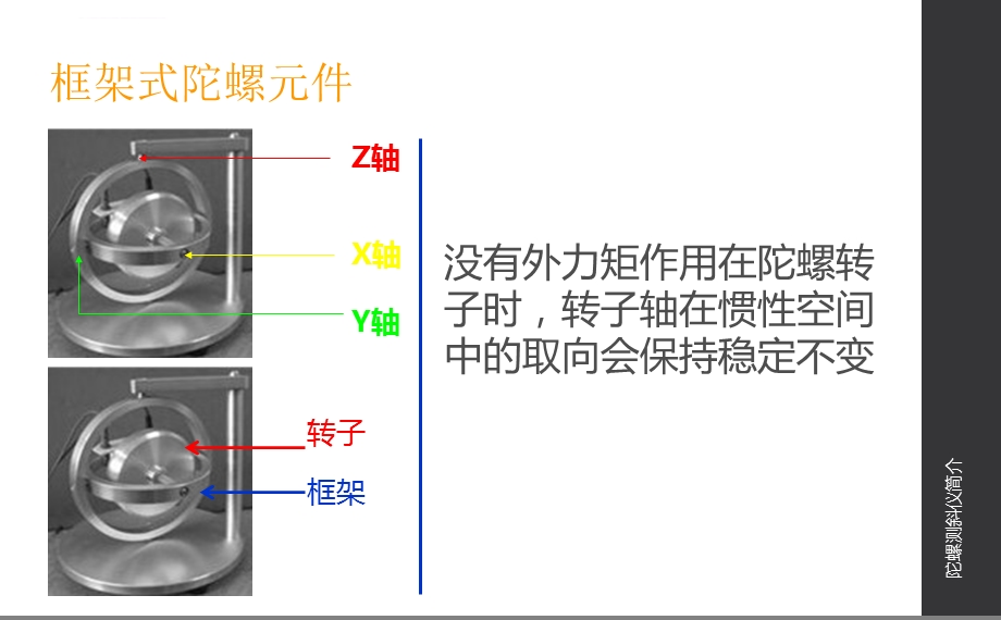 陀螺测斜仪简介分解ppt课件.ppt_第3页