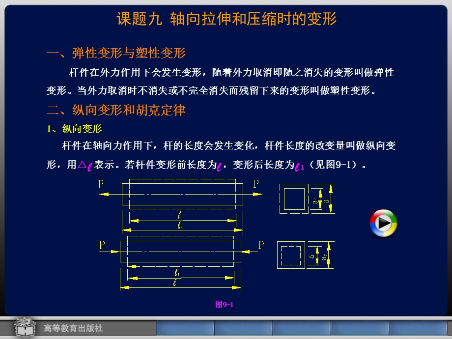 轴向拉伸和压缩时的变形ppt课件.ppt_第1页