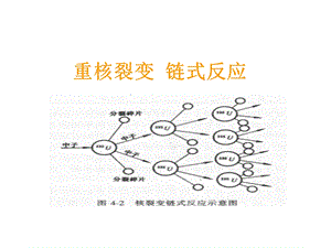 重核裂变 链式反应ppt课件.ppt