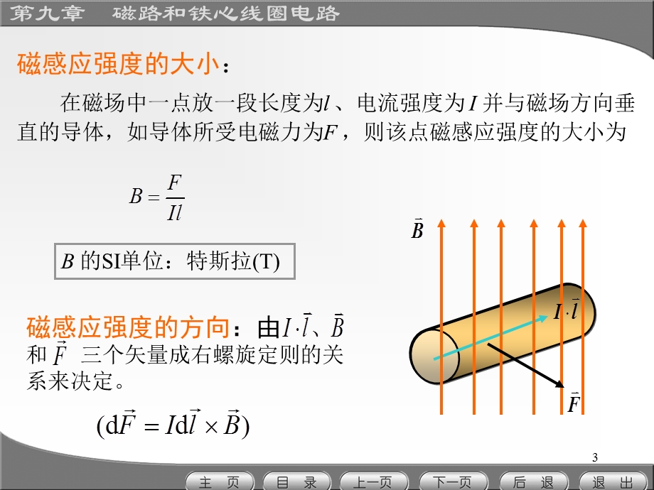 铁磁性物质的磁化曲线ppt课件.ppt_第3页