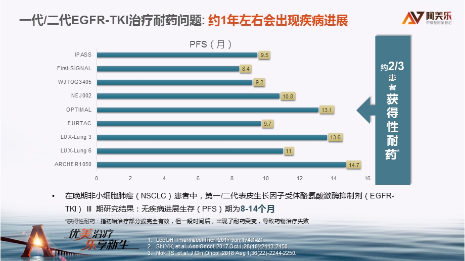 阿美替尼晚期非小细胞肺癌T790M突变ppt课件.pptx_第3页