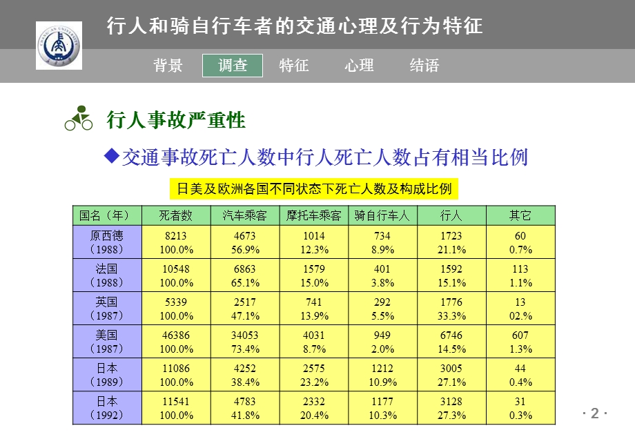 行人和骑自行车者的交通心理及行为特征ppt课件.ppt_第3页