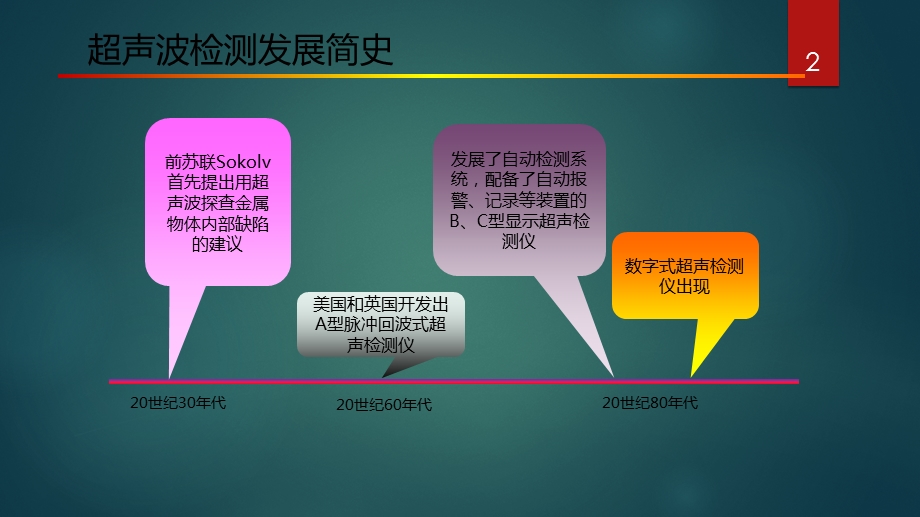 超声波无损检测原理及应用ppt课件.pptx_第2页