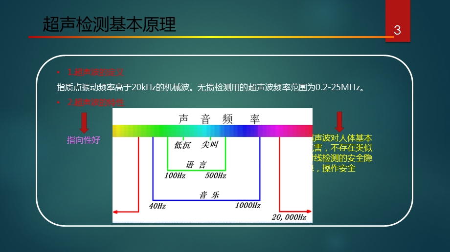 超声波无损检测原理及应用ppt课件.pptx_第3页