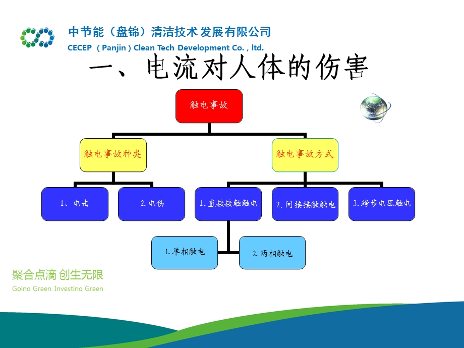 触电危害及救护ppt课件.ppt_第3页