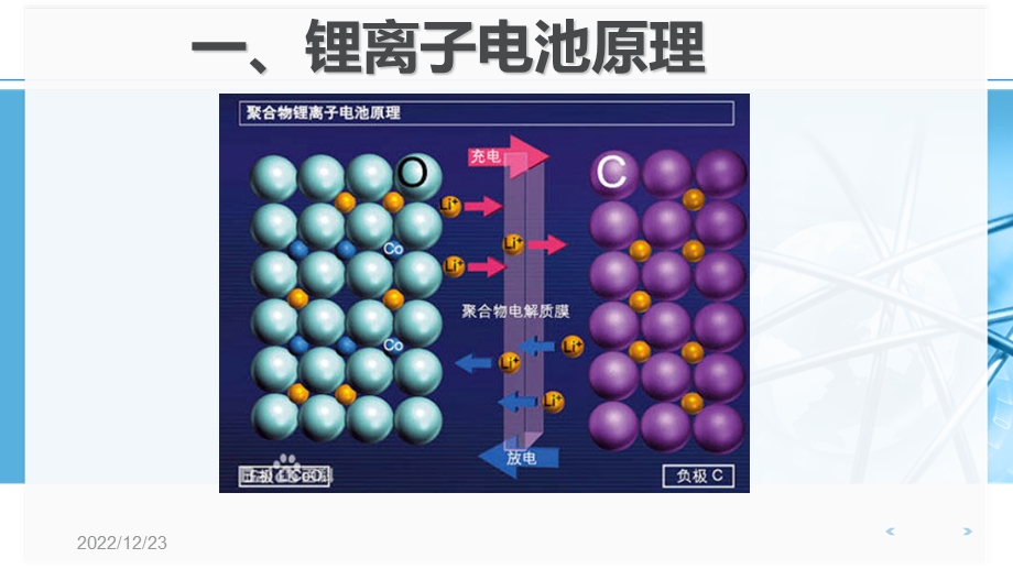 锂离子电池原理介绍ppt课件.pptx_第3页