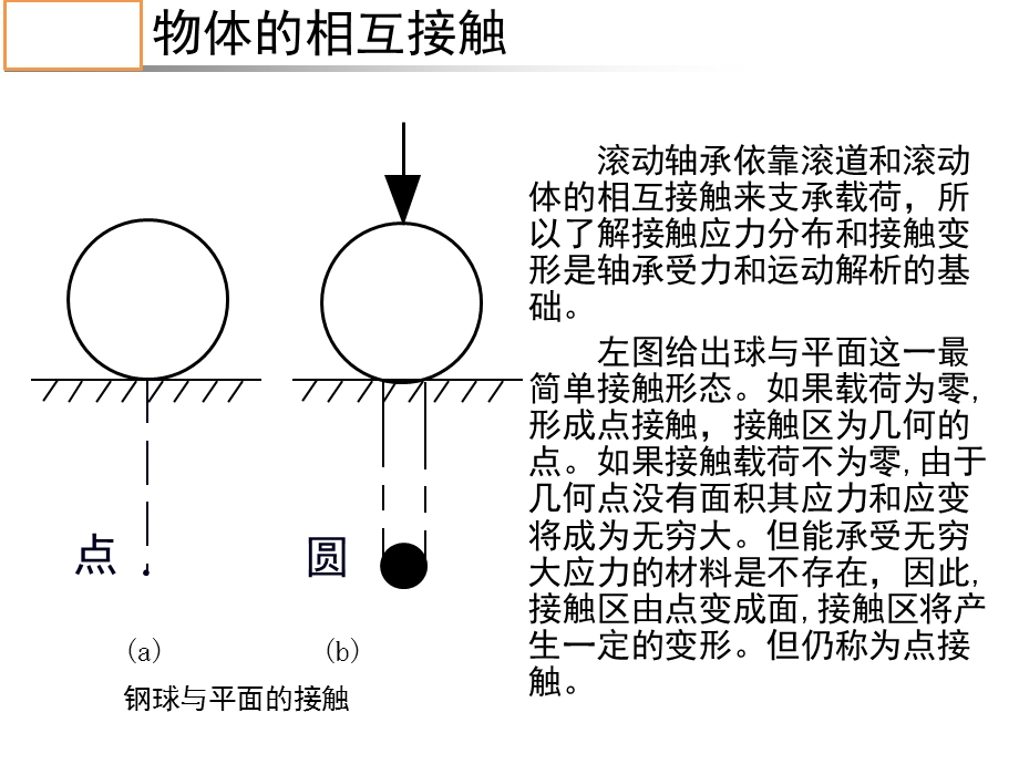 赫兹接触基础ppt课件.ppt_第2页