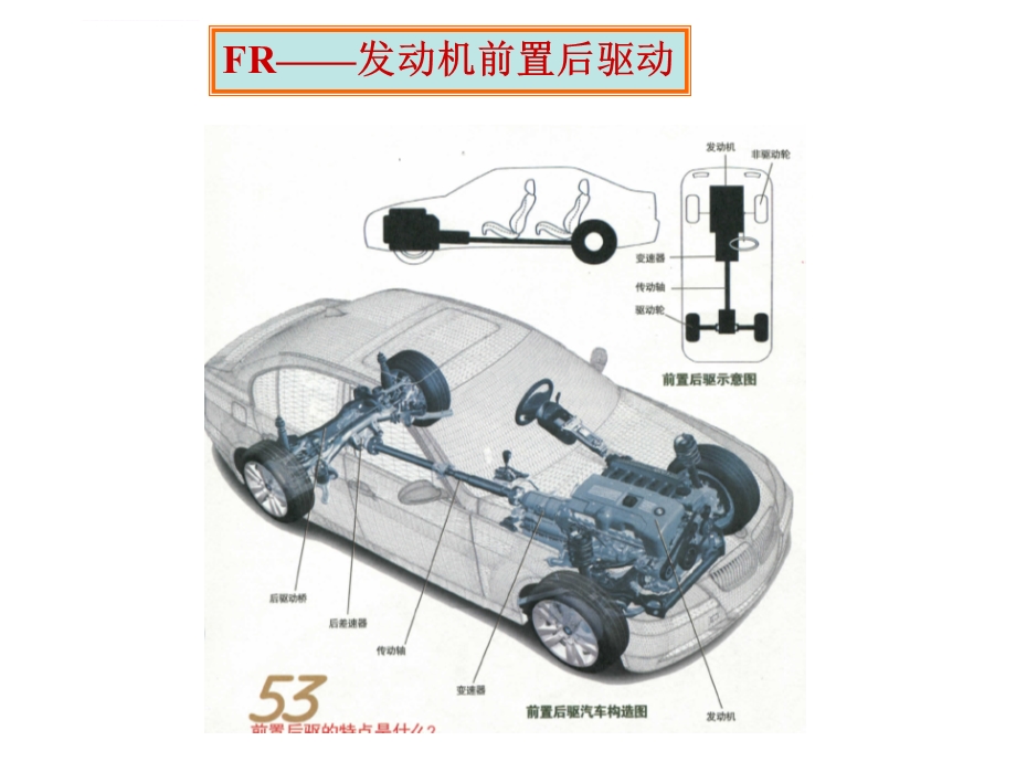 第15章典型轿车底盘结构及特征ppt课件.ppt_第2页