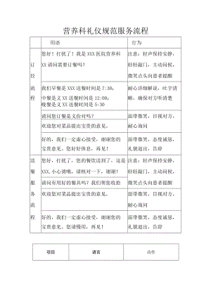 妇产医院营养科礼仪规范服务流程.docx