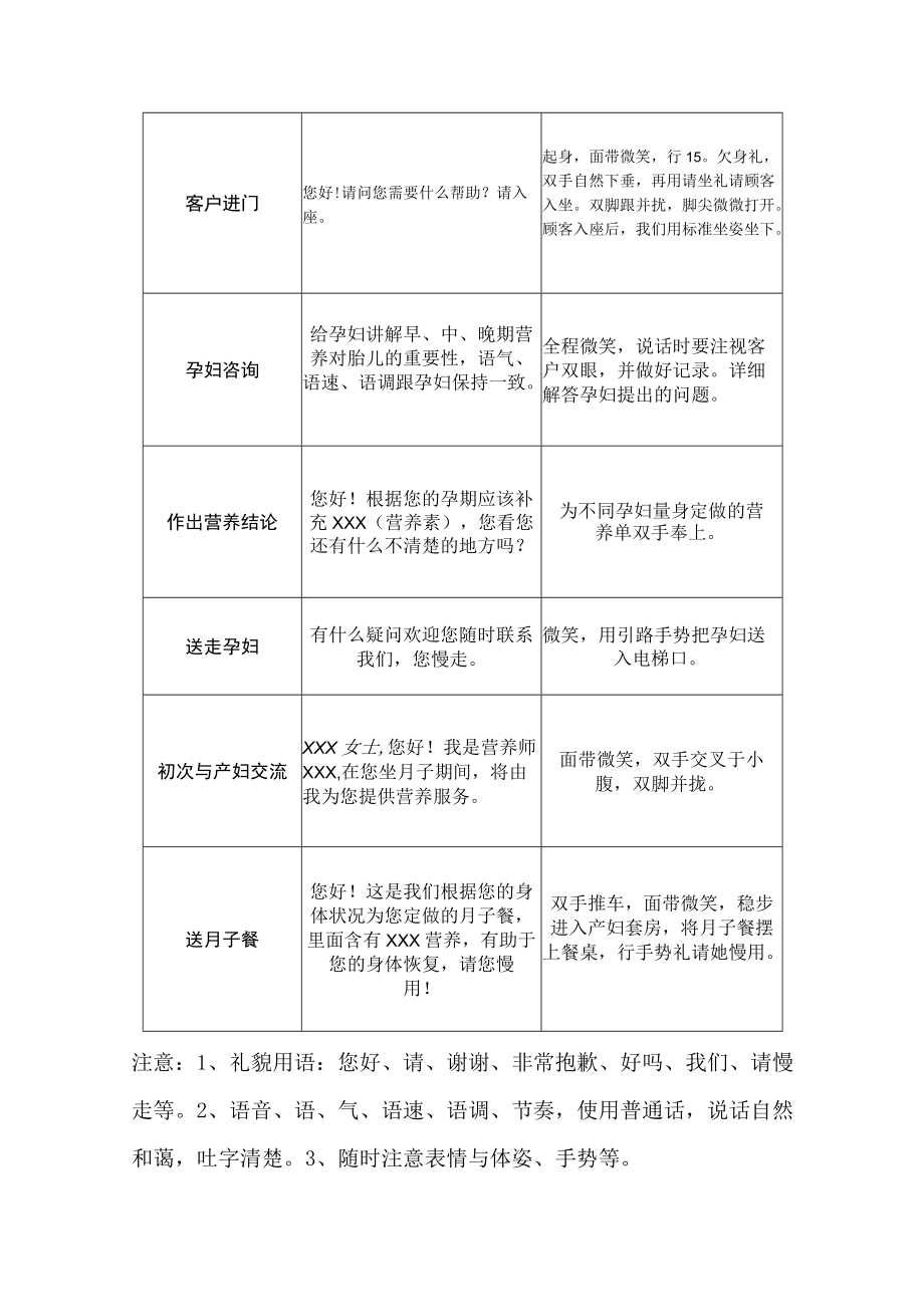 妇产医院营养科礼仪规范服务流程.docx_第2页