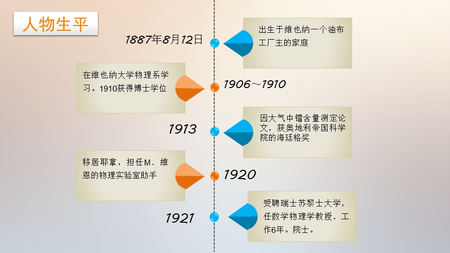 薛定谔的介绍ppt课件.pptx_第3页