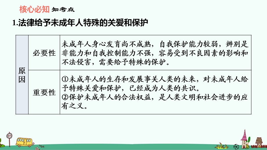 部编版七年级道德与法治下册第十课《法律伴我们成长》复习ppt课件.ppt_第3页