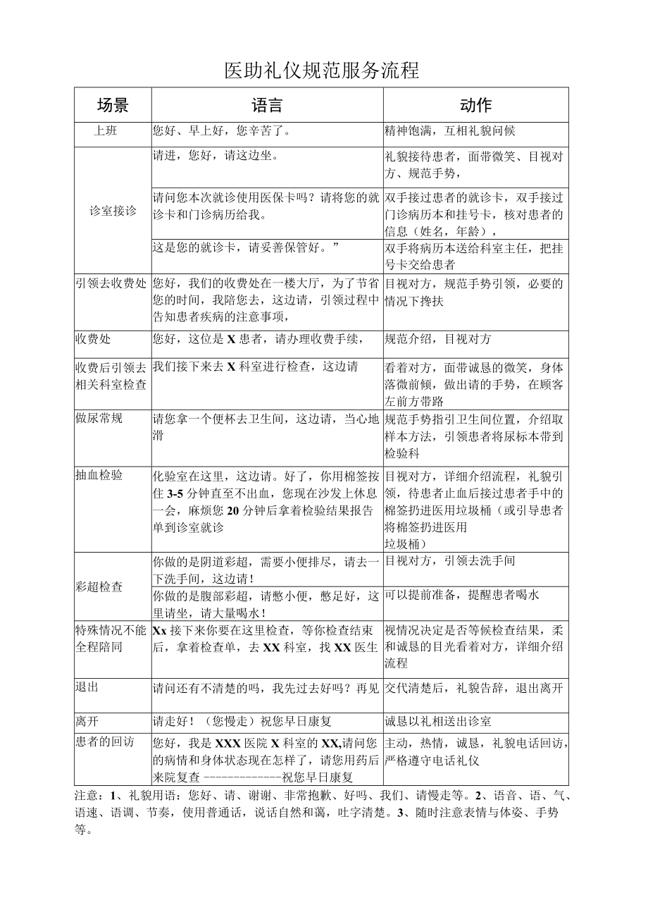 妇产医院医生助理服务礼仪流程语言规范.docx_第1页