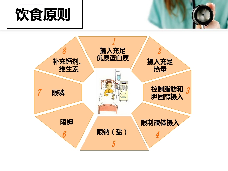 血液透析患者健康教育ppt课件.ppt_第3页