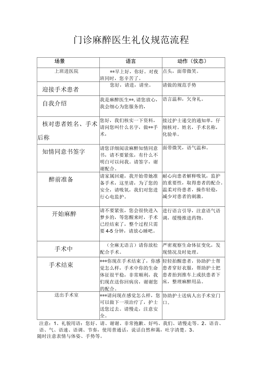 妇产医院门诊麻醉医生礼仪规范流程.docx_第1页