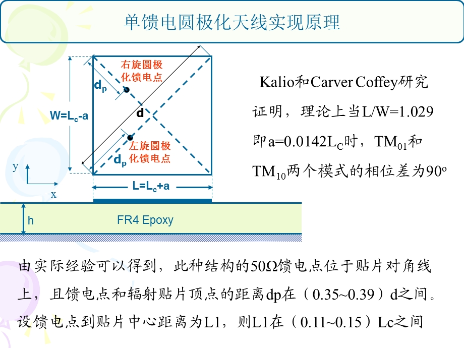 设计4：圆极化微带天线设计ppt课件.ppt_第2页