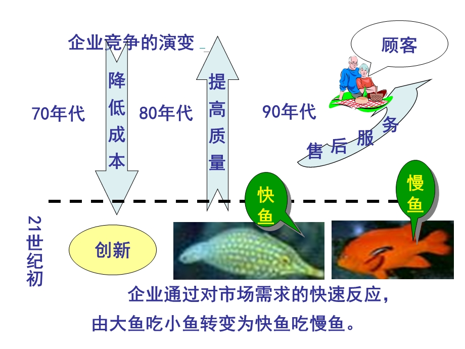 质量功能展开方法ppt课件.ppt_第2页