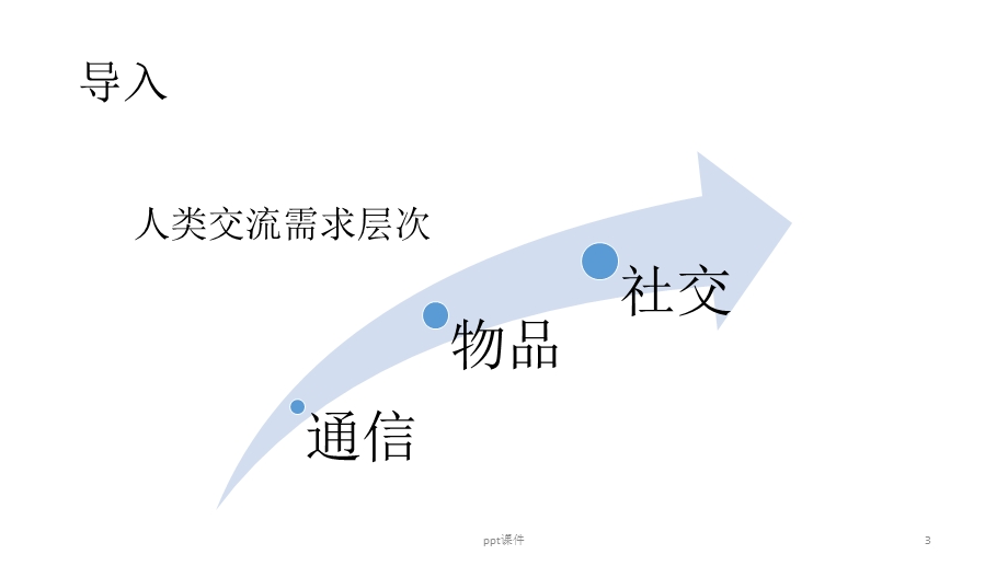 跨境电商物流ppt课件.ppt_第3页