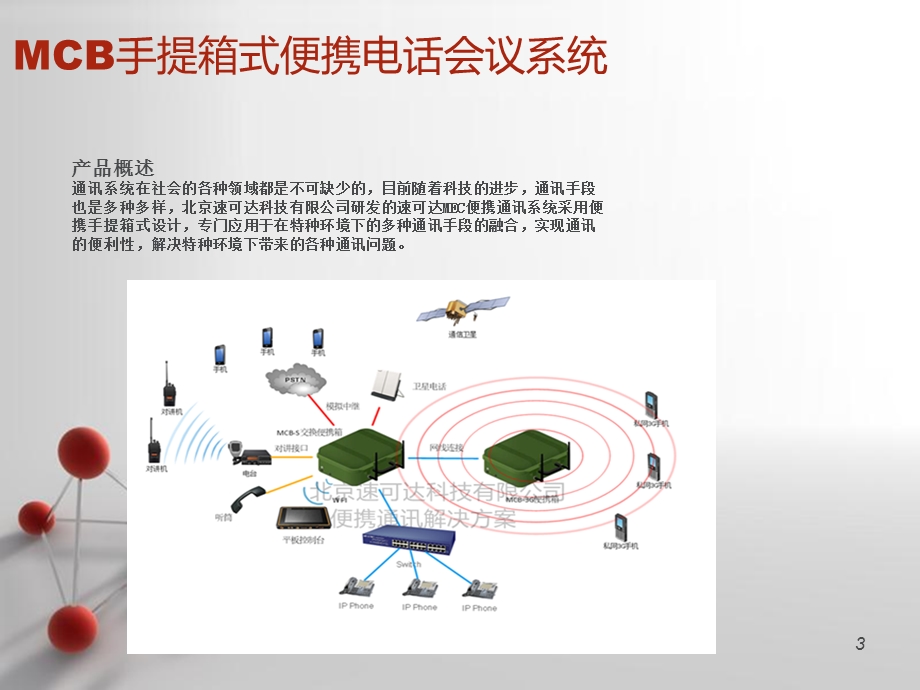 速可达调度系统ppt课件.ppt_第3页