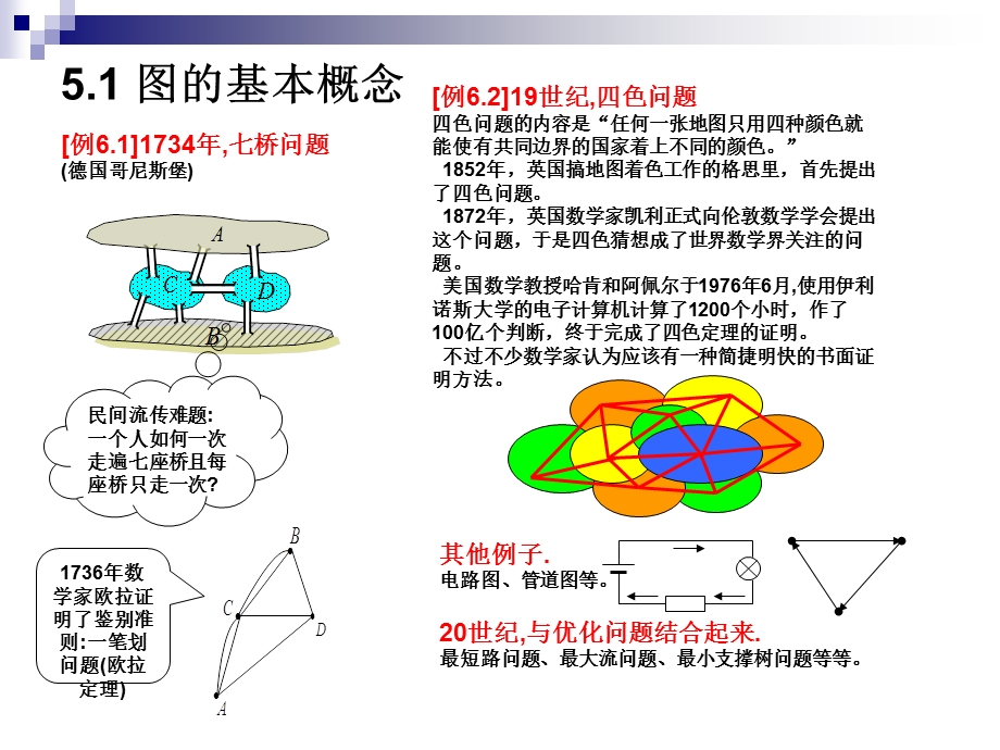 运筹学 网络最优化问题ppt课件.ppt_第2页