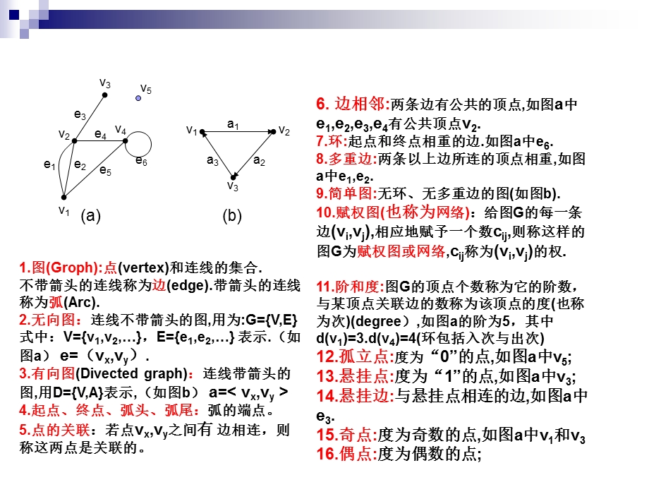 运筹学 网络最优化问题ppt课件.ppt_第3页