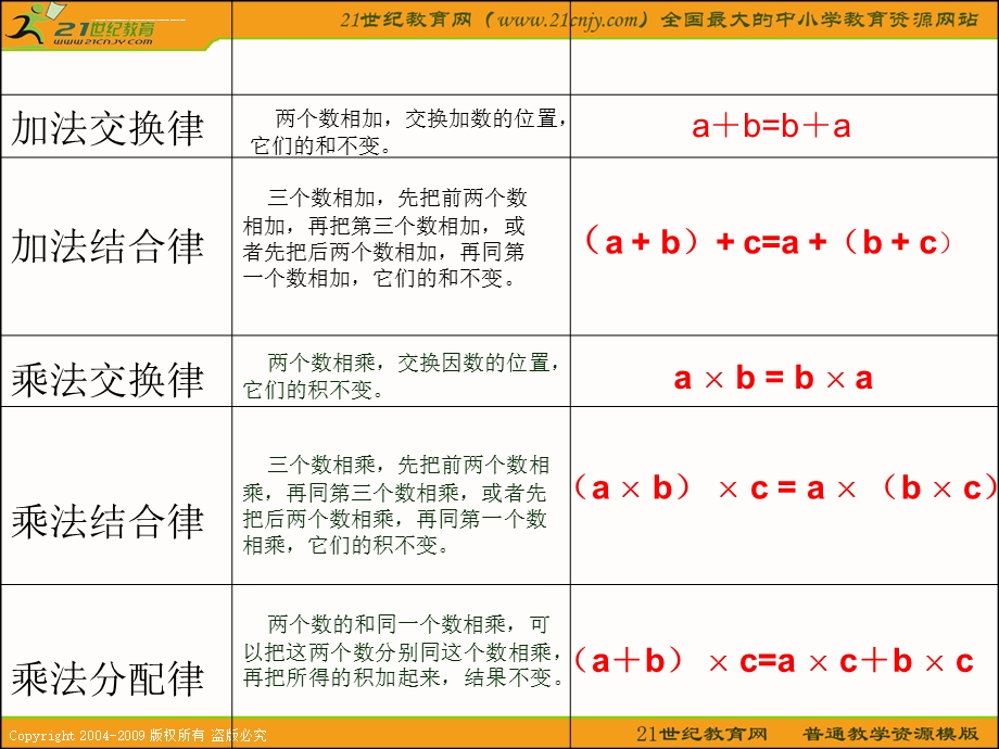 西师版小学五年级数学下册第五单元 方程 用字母表示数1 ppt课件.ppt_第2页