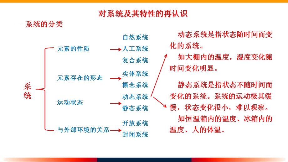 通用技术必修2第八讲控制与设计总复习ppt课件.pptx_第3页