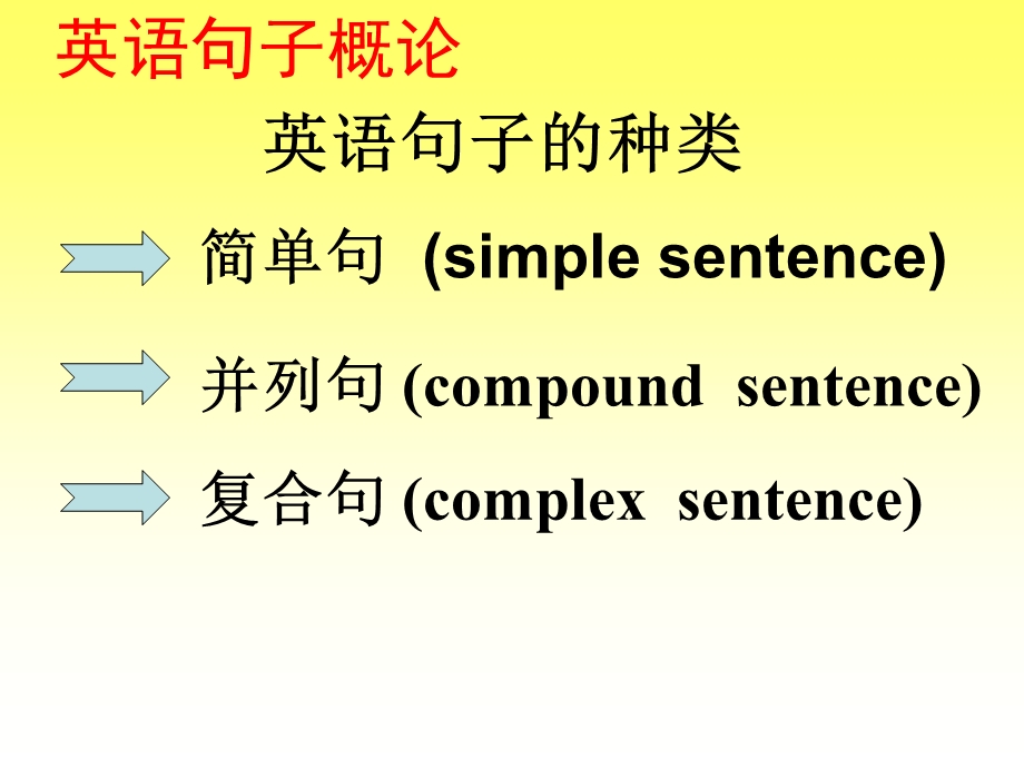 英语公开课.ppt课件(名词性从句).ppt_第2页