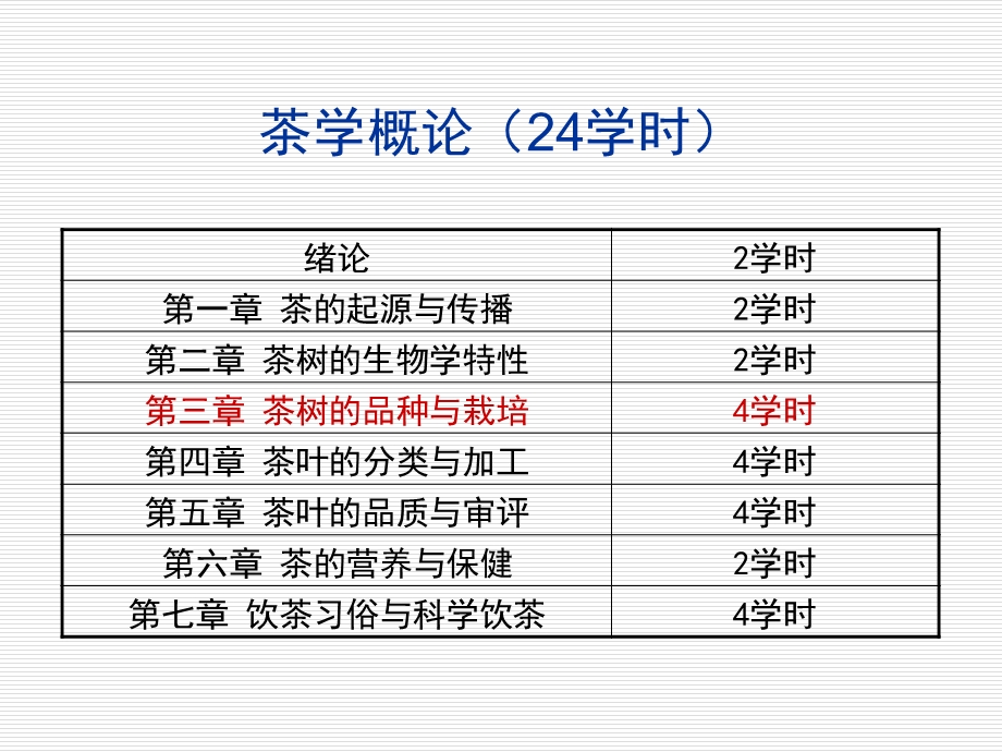 茶学概论 第三章 茶树的品种与栽培(4学时)ppt课件.ppt_第2页