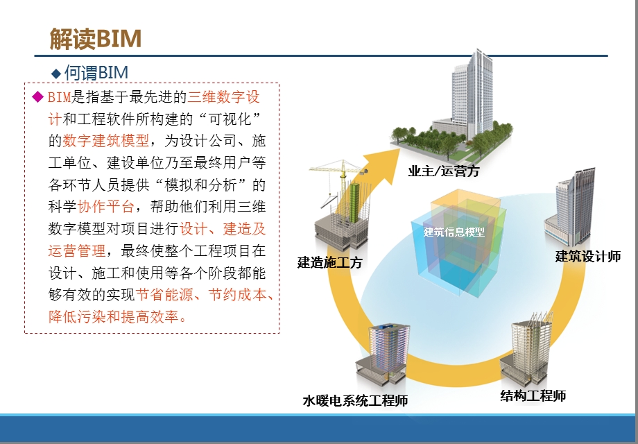 地铁轨道交通工程BIM实践与规划ppt课件.ppt_第1页