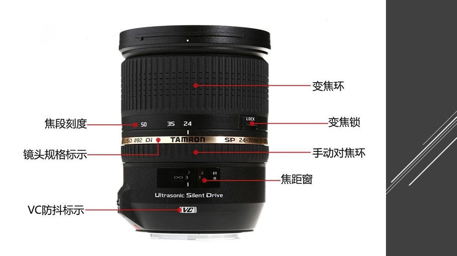 镜头分类与焦距ppt课件.pptx_第3页