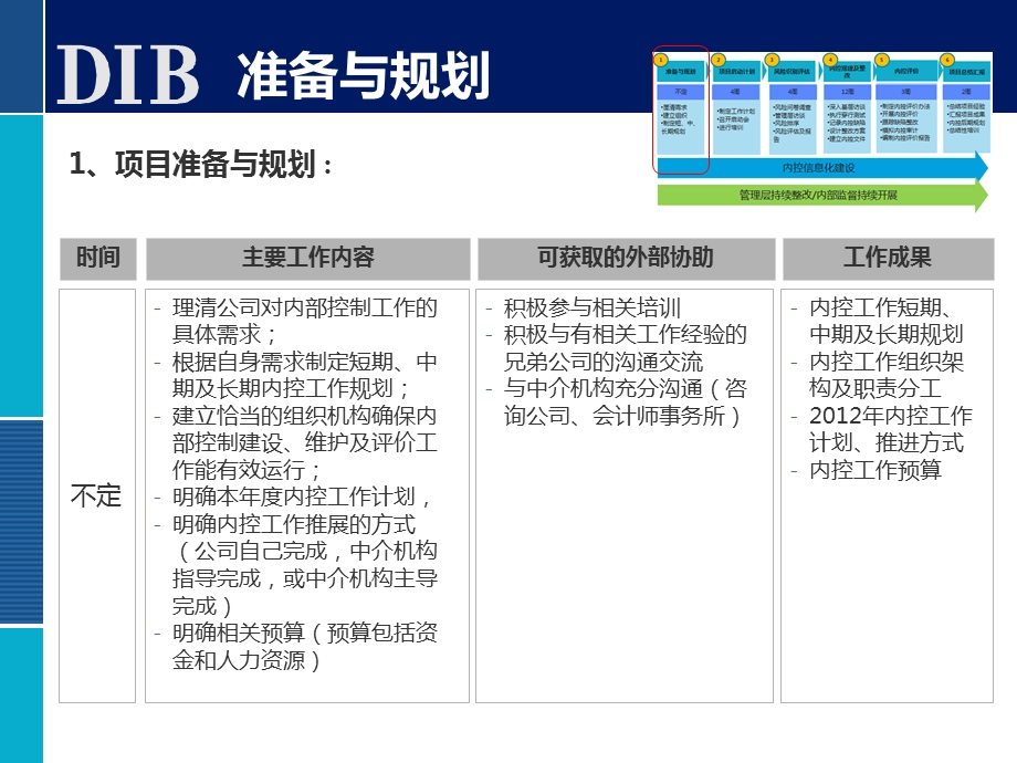 迪博全面风险管理培训实务操作讲解ppt课件.ppt_第3页