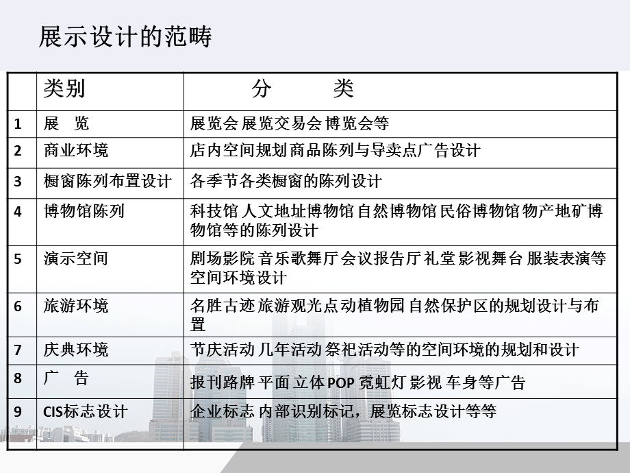 第二章 展示设计范畴与风格ppt课件.ppt_第3页