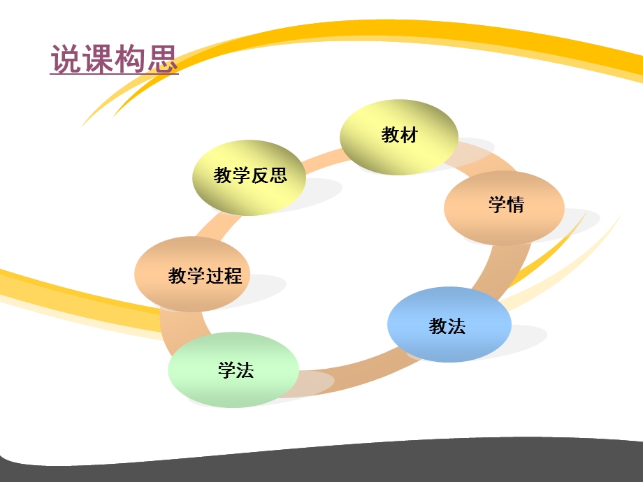 说课比赛ppt课件.pptx_第3页