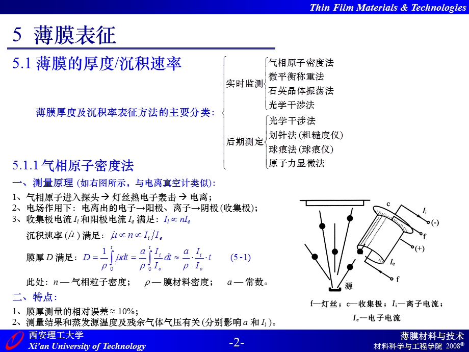 薄膜材料与技术05级第5章薄膜表征ppt课件.ppt_第2页