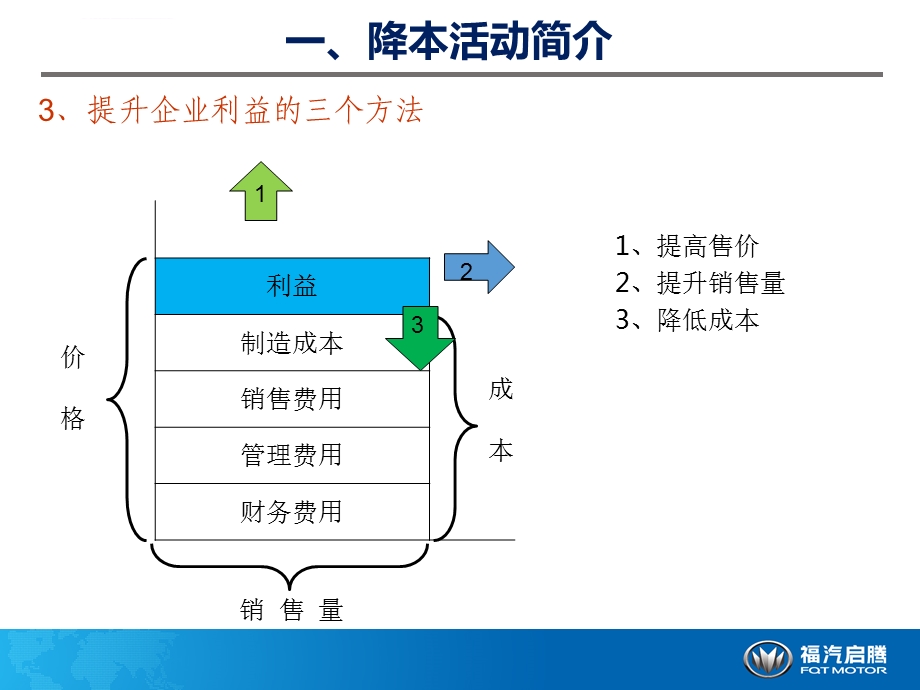 降本手法 技术降本篇ppt课件.ppt_第3页