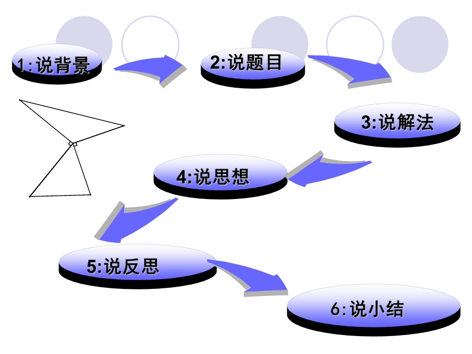 说题比赛精品ppt课件.ppt_第2页