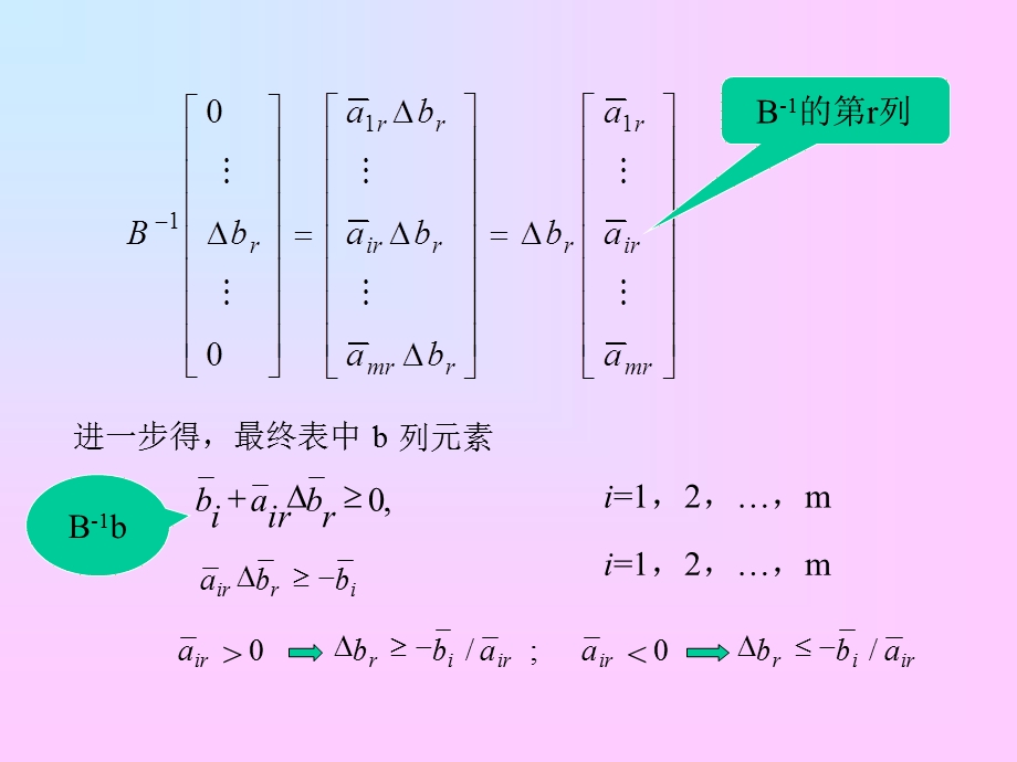 运筹学灵敏度分析ppt课件.ppt_第3页