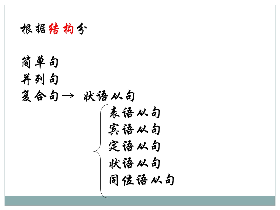 英语复合句 简化版ppt课件.ppt_第3页