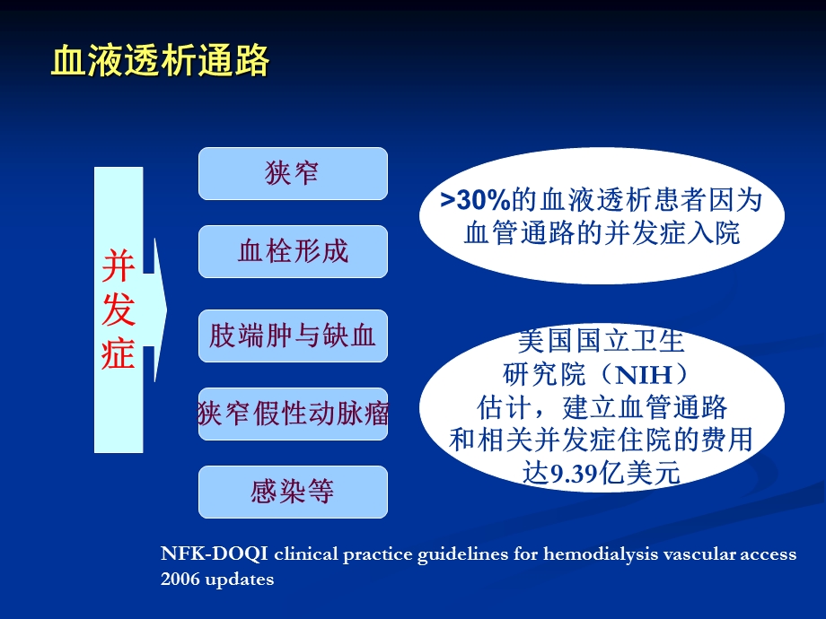 血液透析血管通路狭窄介入及手术治疗ppt课件.ppt_第3页