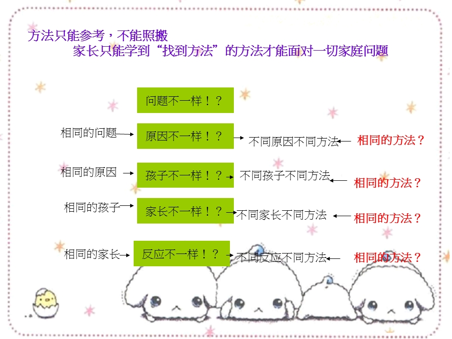 郑委老师从自然型父母向智慧型家长转变ppt课件.ppt_第3页