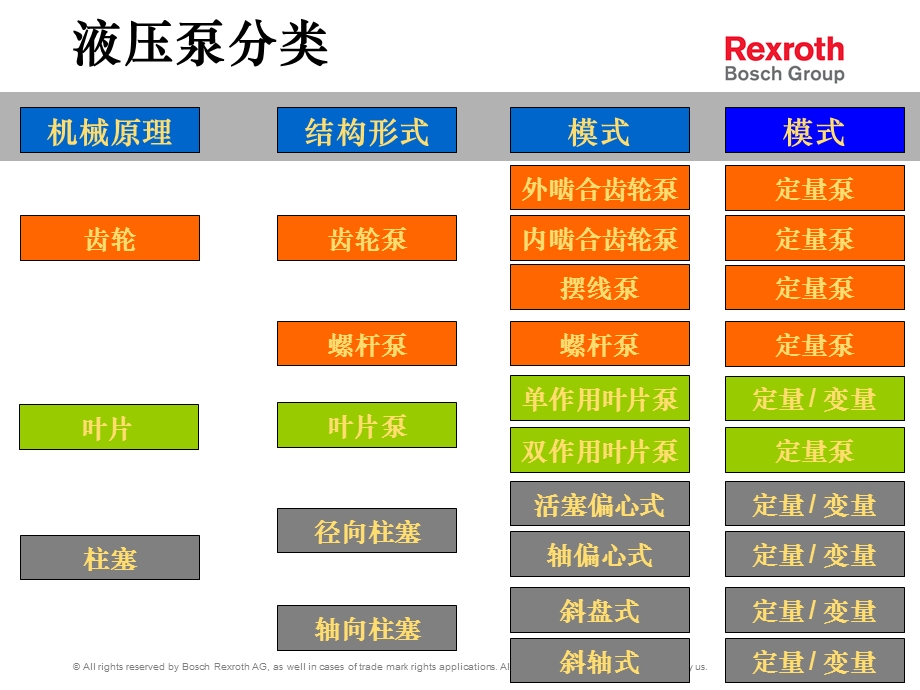 轴向柱塞泵基本原理ppt课件.ppt_第2页