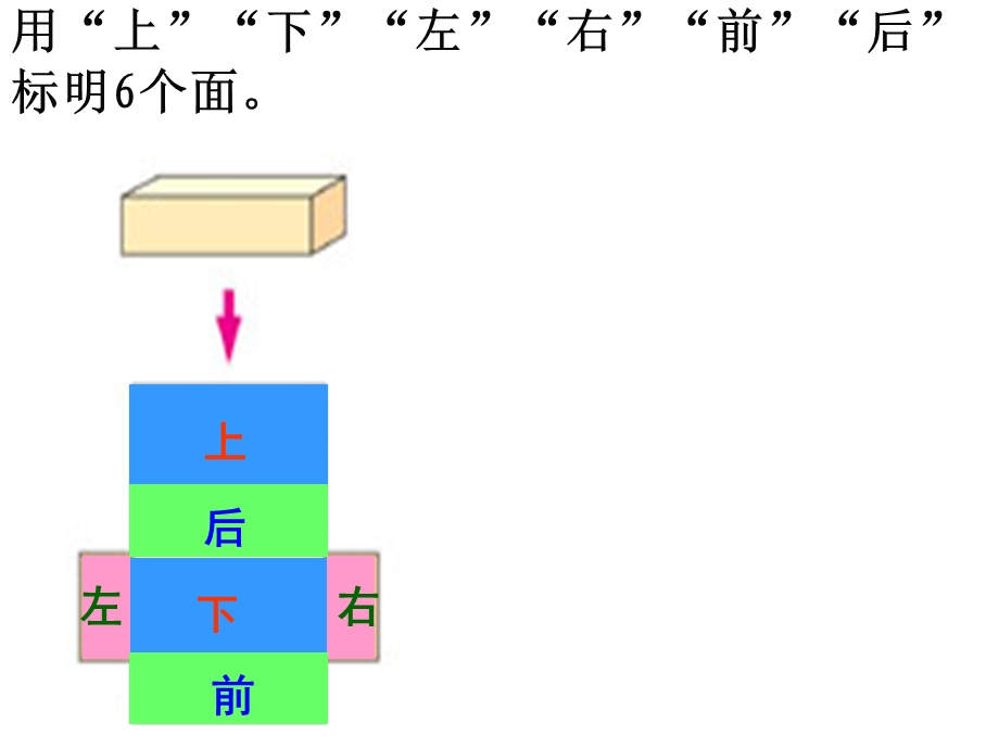 长方体的表面积 公开课ppt课件 好.ppt_第3页