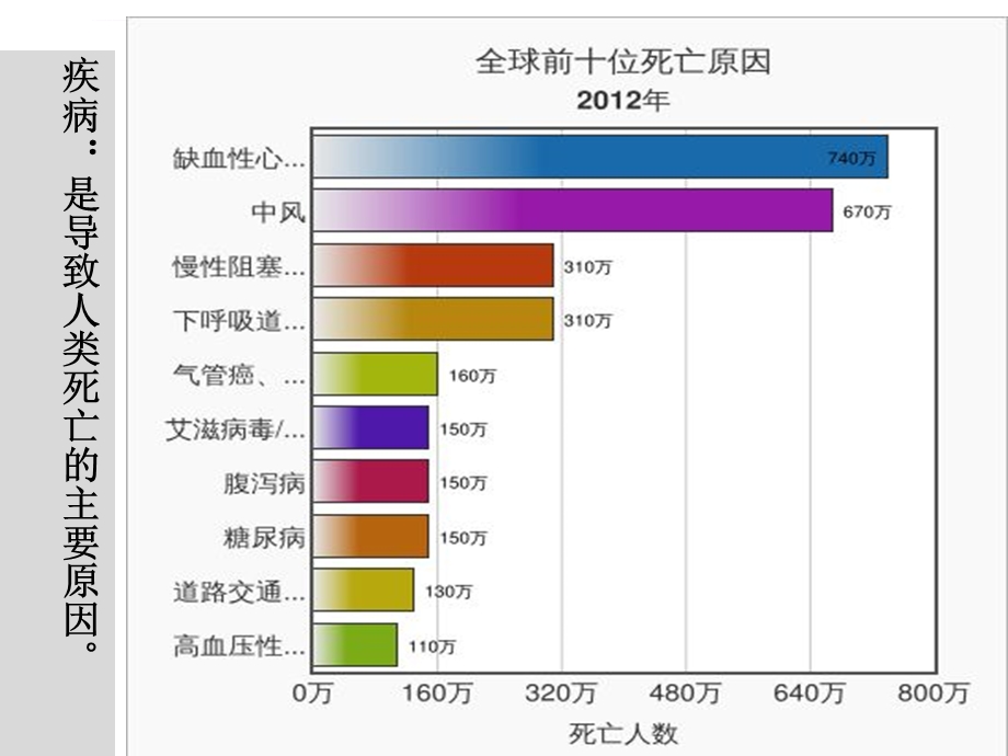 蒙田《热爱生命》优秀ppt课件.ppt_第3页