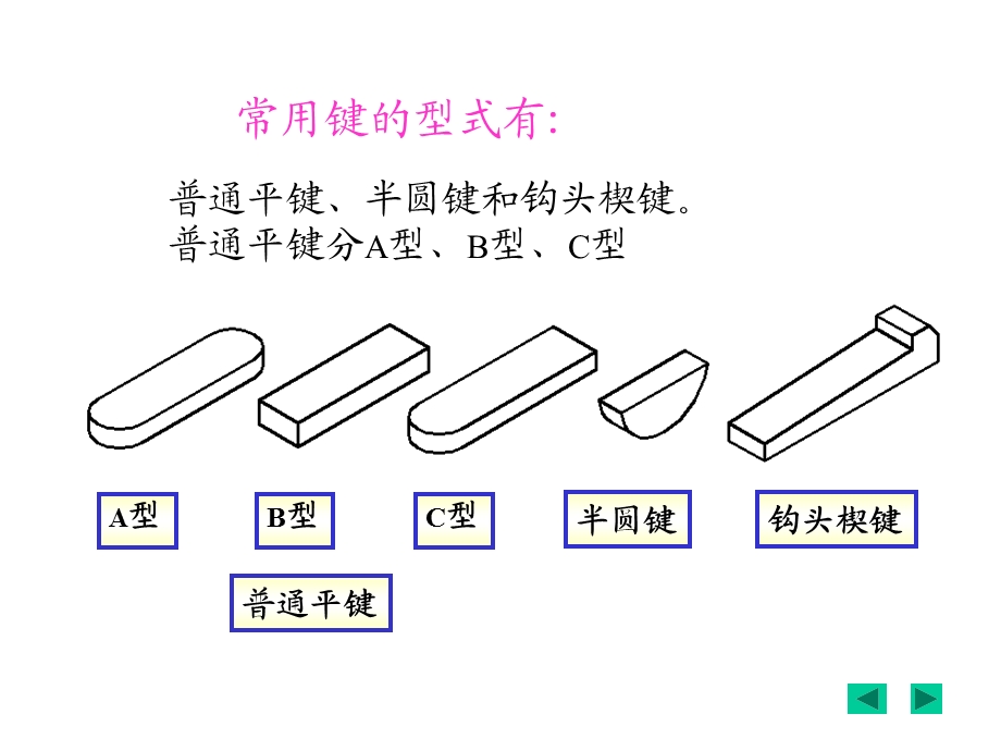 键连接和销连接ppt课件.ppt_第2页