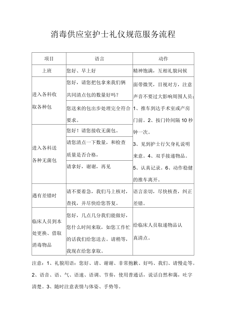 妇产医院消毒供应室护士礼仪规范服务流程.docx_第1页