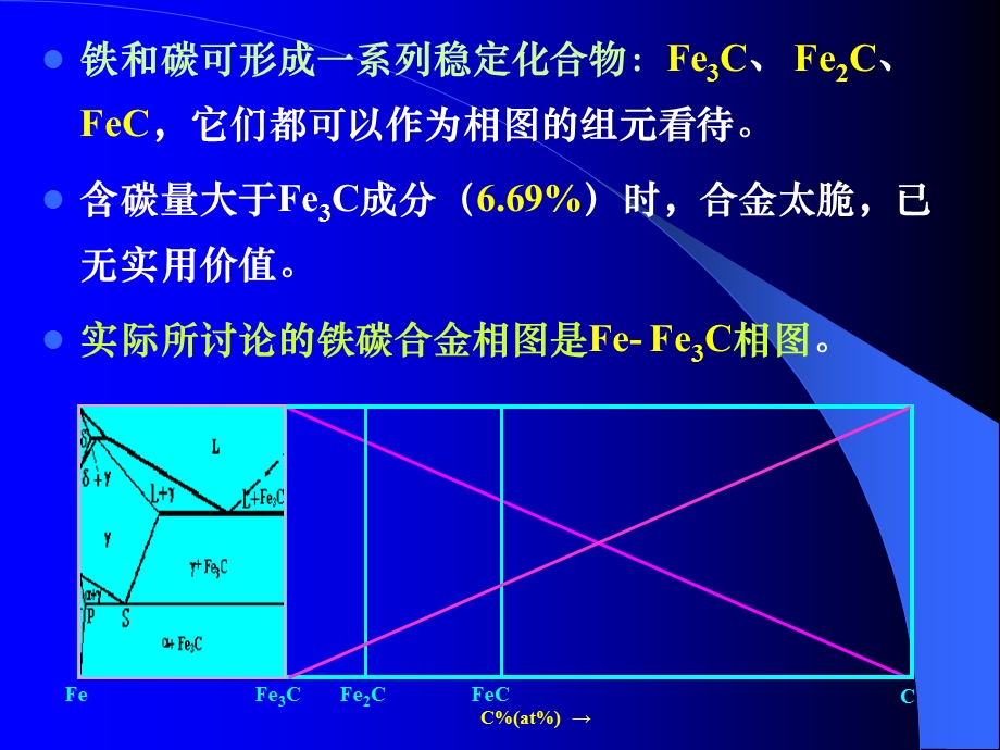 铁碳相图对共析钢 亚共析钢和过共析钢的详细分析ppt课件.ppt_第3页