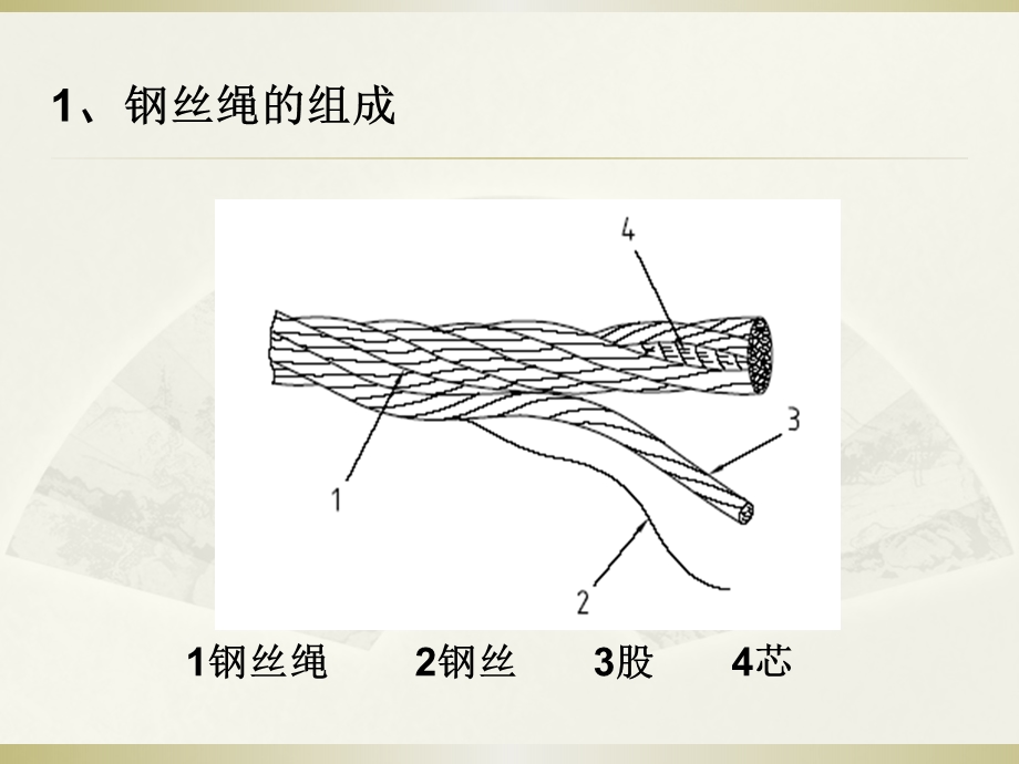 钢丝绳使用及要求全解ppt课件.ppt_第2页