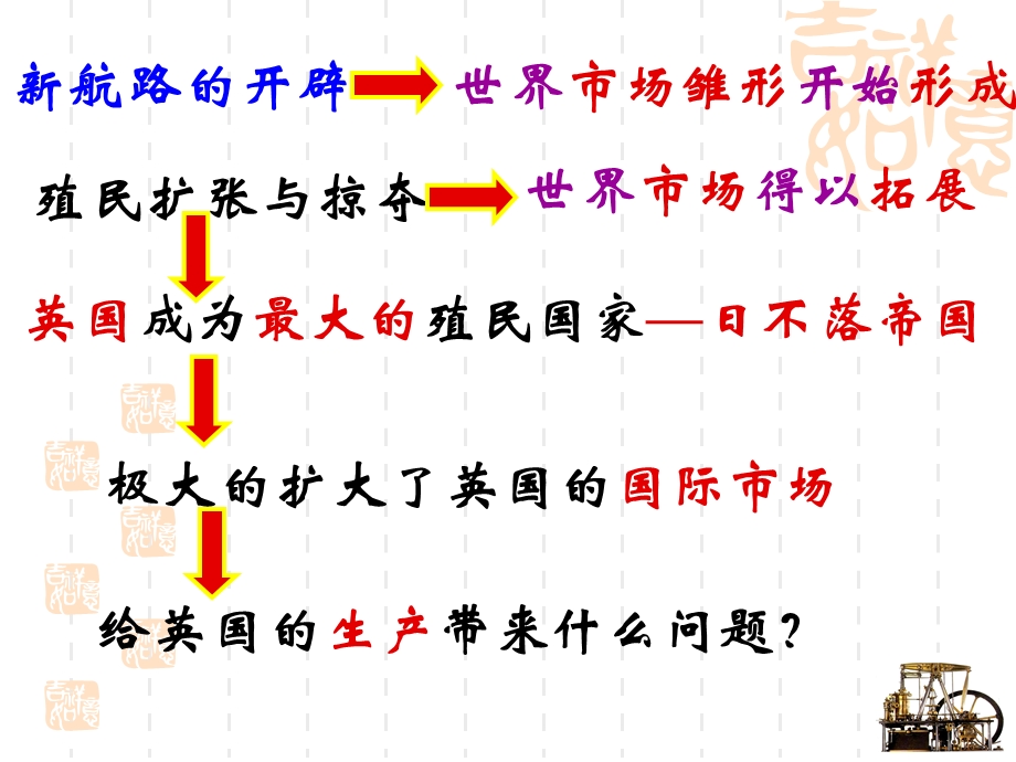 蒸汽的力量人民版ppt课件.ppt_第2页